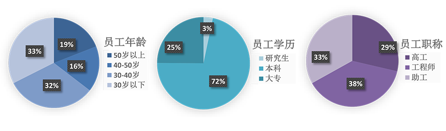 ABUIABAEGAAgrtOCjAYoyMnXJjDmBjiBAg